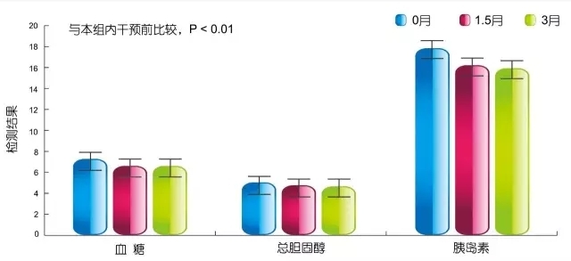 什么是双向调节雌激素 94c69122e3ac1db3c4f739.jpg