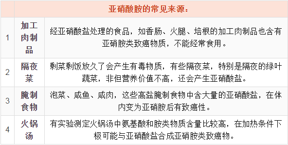 离你最近的致癌物都藏在哪里?这些表格告诉你