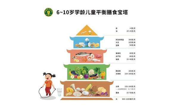 中国营养学会发布新版学龄儿童膳食指南 早餐怎么吃？